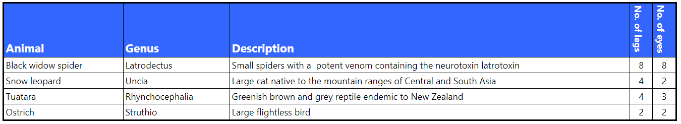 Screenshot showing a table with rotated headings, created in Help+Manual 8