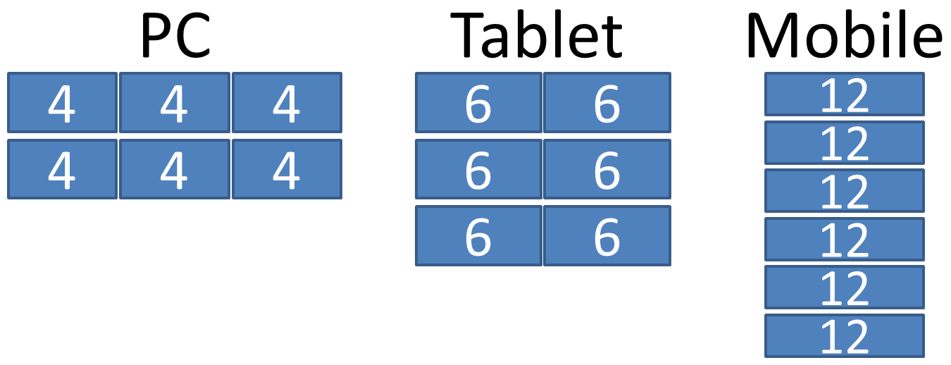 Layouts for PC, Tablet, and Mobile